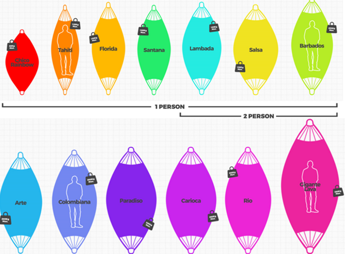 Hammock Buying Guide